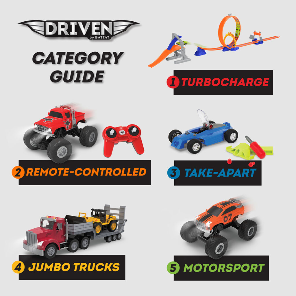 DRIVEN Collection Guide