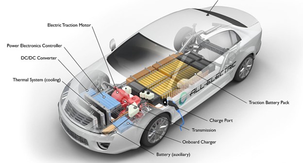 electriccarparts