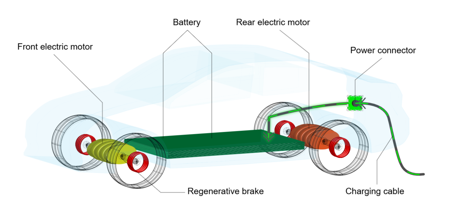 how do electric cars work for kids how do electric cars work for kids